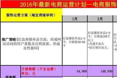 淘宝层级和天猫层级是分开的吗