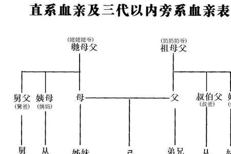家族里的各位亲戚的称呼