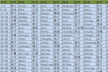 战士是轻声词吗
