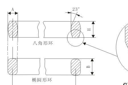圆环径向截面指什么