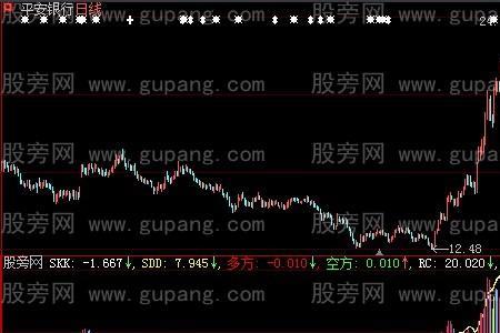 股票中us和sk什么意思
