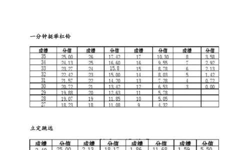 体育高考从哪一届开始算分