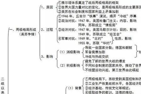 初高中历史与毛概区别