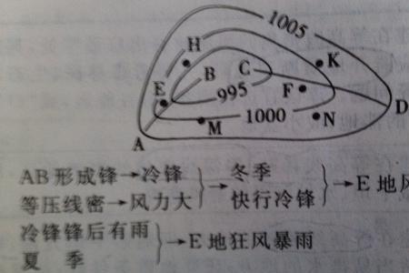 低压和高压哪个温度高