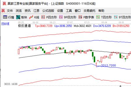 沪深成指什么意思