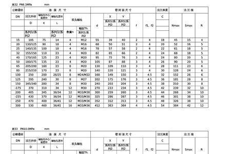 压力等级pn10什么意思