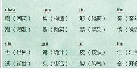 待的同音字是什么