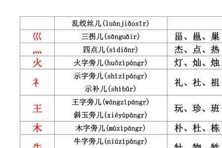 皮的偏旁部首为什么是页