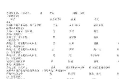 憔悴古今异义