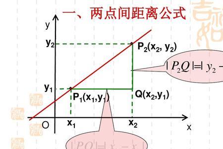 两点间垂直距离公式