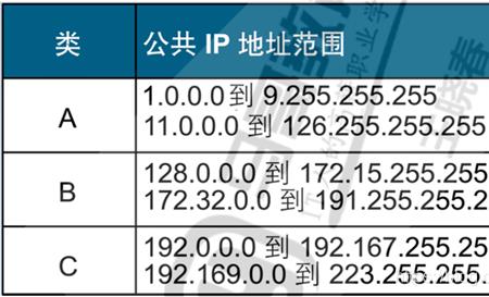ip地址分配范围设置多少