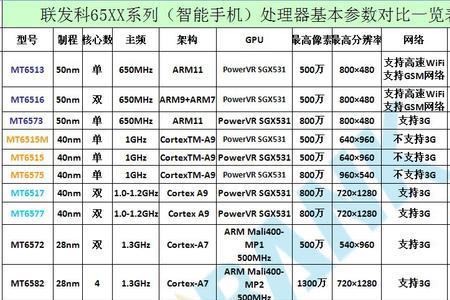 手机处理器可以更换哪些型号