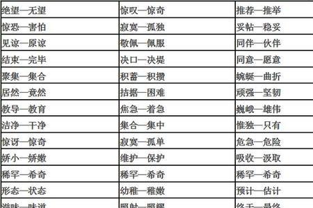 意思相对的字是反义词吗