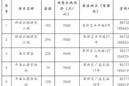 驻地单位与辖区单位的区别