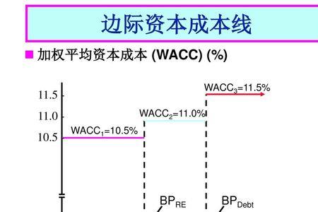 个别边际资本成本怎么算