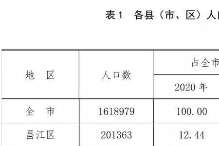 民国时期人口数量