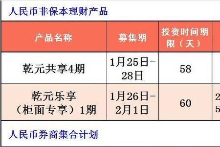 中原银行理财安全吗