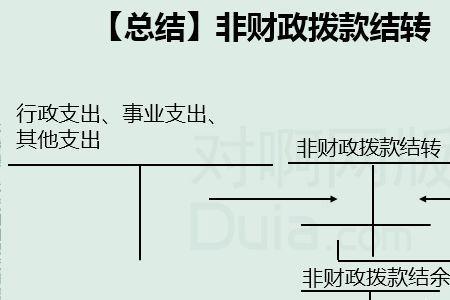 结余资金和结转资金的区别