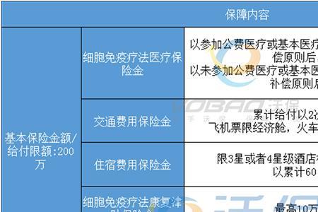 什么叫实时投保和非实时投保