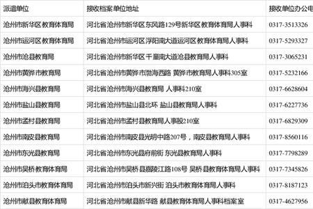 中考报名邮寄地址怎么填