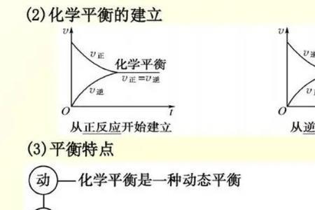 非平衡状态包括什么