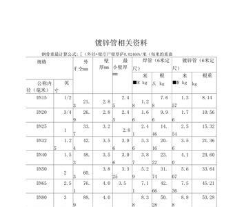 不同重量商品规格怎么填