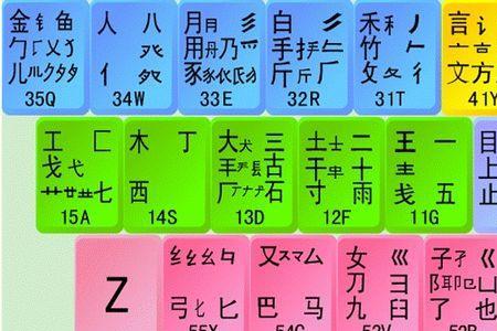 卤子五笔
