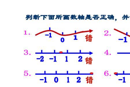 数轴的几何意义