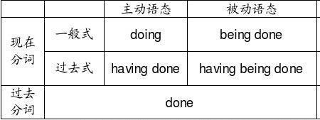 什么是非谓语动词修饰名词