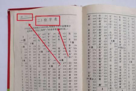 袅怎么查字典