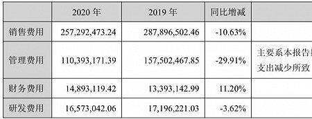 扣非每股收益什么意思
