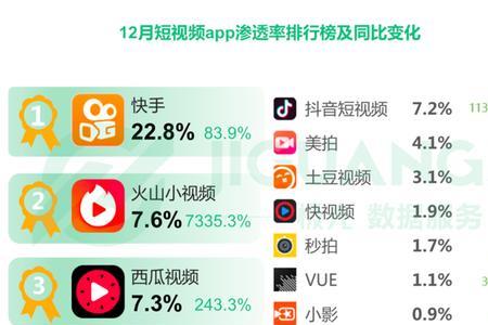 抖音和快手谁先出的