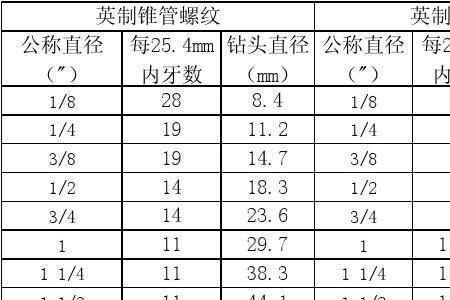 管螺纹丝锥型号g和z有什么区别