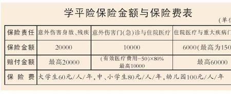 学平险哪些费用不报销