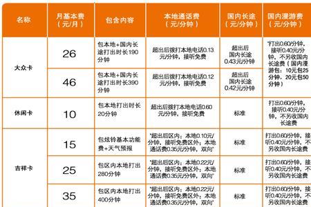 联通手机号有最低消费是多少