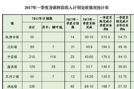 主要经济指标双过半是什么意思