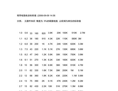 什么叫电容的标称容量