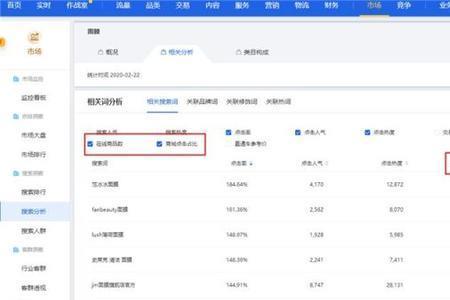 淘宝发布相似宝贝影响权重吗