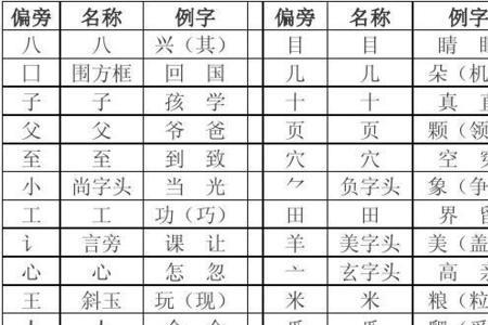 双立人偏旁怎么写