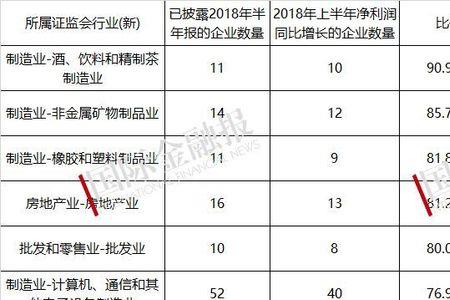 企业净利润不能超过多少