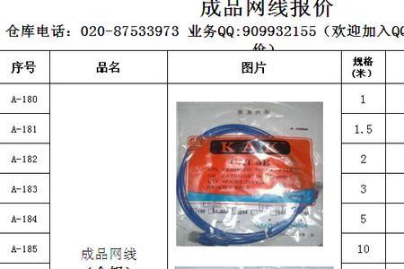 网线买1米还是2米的