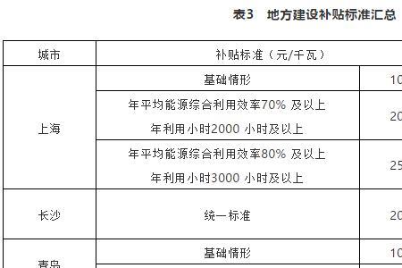 天然气供暖补贴标准