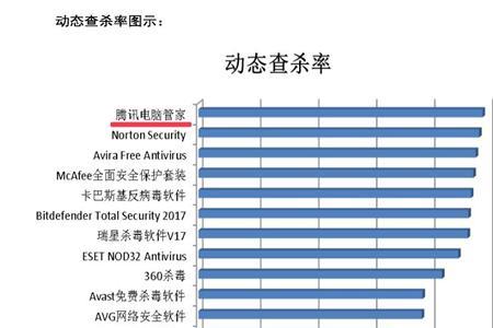 检测率什么意思