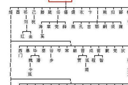 江姓氏是贵族血统吗