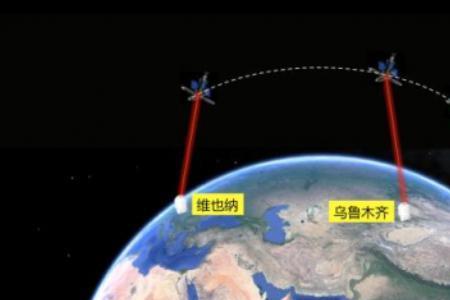 五维战场是指