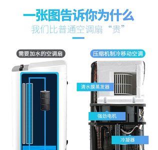 滨鑫移动式小空调是如何制冷