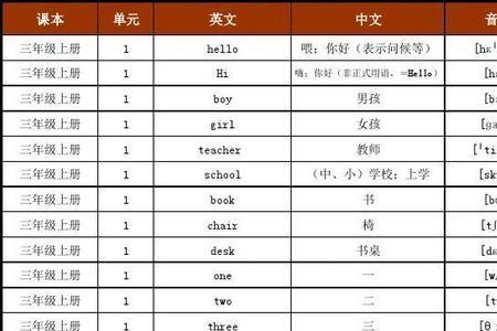 measure是几年级单词