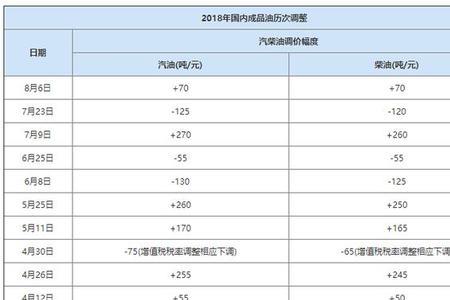 1个油是多少升汽油