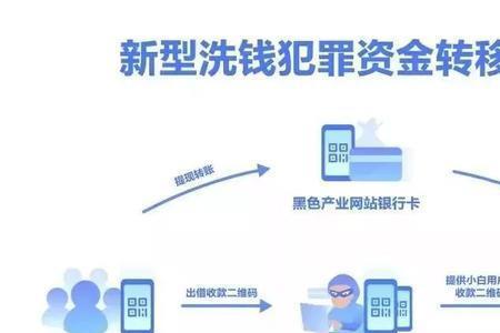 财付通的优缺点