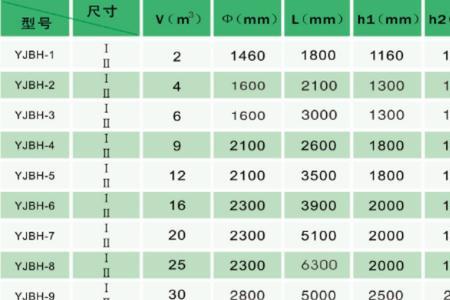 家庭化粪池每一格尺寸标准